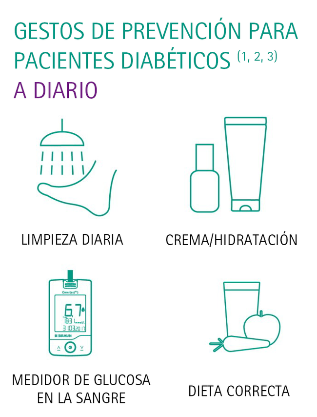 Gestures of prevention for diabetic patients